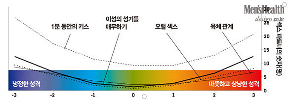 냉정과 열정사이_by 성지식 이미지 #1